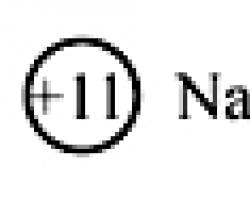 Physical and chemical properties of ammonia