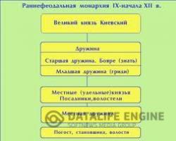 Общественный строй Древнерусского государства