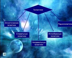 Презентации по астрономии