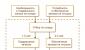 Requirements fulfillment mechanism: ordering to a supplier based on the needs of a customer order Creating orders to suppliers